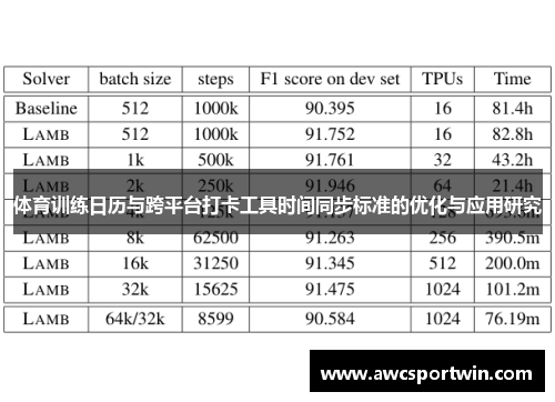 体育训练日历与跨平台打卡工具时间同步标准的优化与应用研究