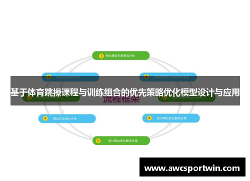 基于体育跳操课程与训练组合的优先策略优化模型设计与应用