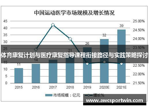 体育康复计划与医疗康复指导课程衔接路径与实践策略探讨