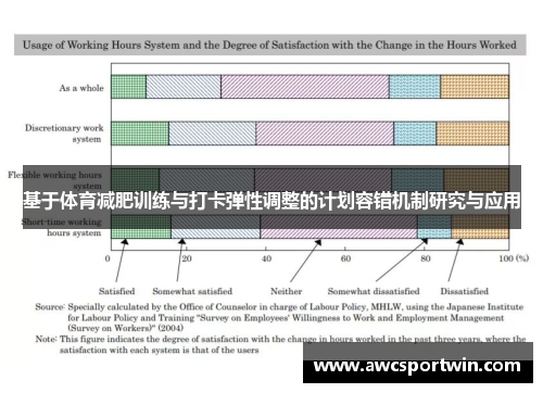 基于体育减肥训练与打卡弹性调整的计划容错机制研究与应用