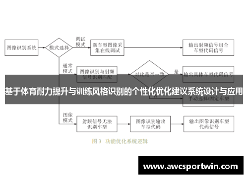 基于体育耐力提升与训练风格识别的个性化优化建议系统设计与应用