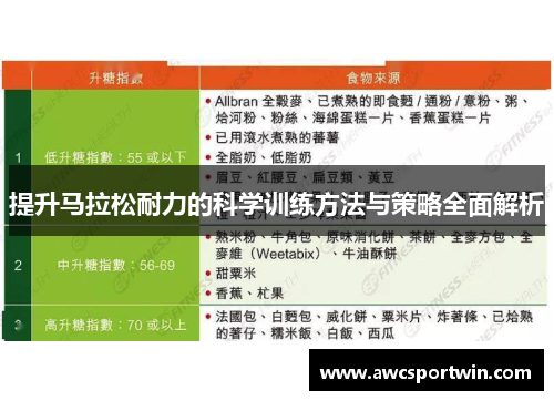 提升马拉松耐力的科学训练方法与策略全面解析