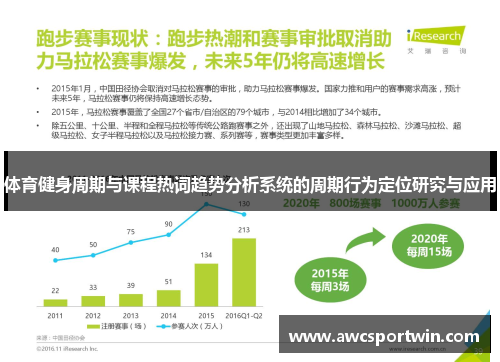体育健身周期与课程热词趋势分析系统的周期行为定位研究与应用